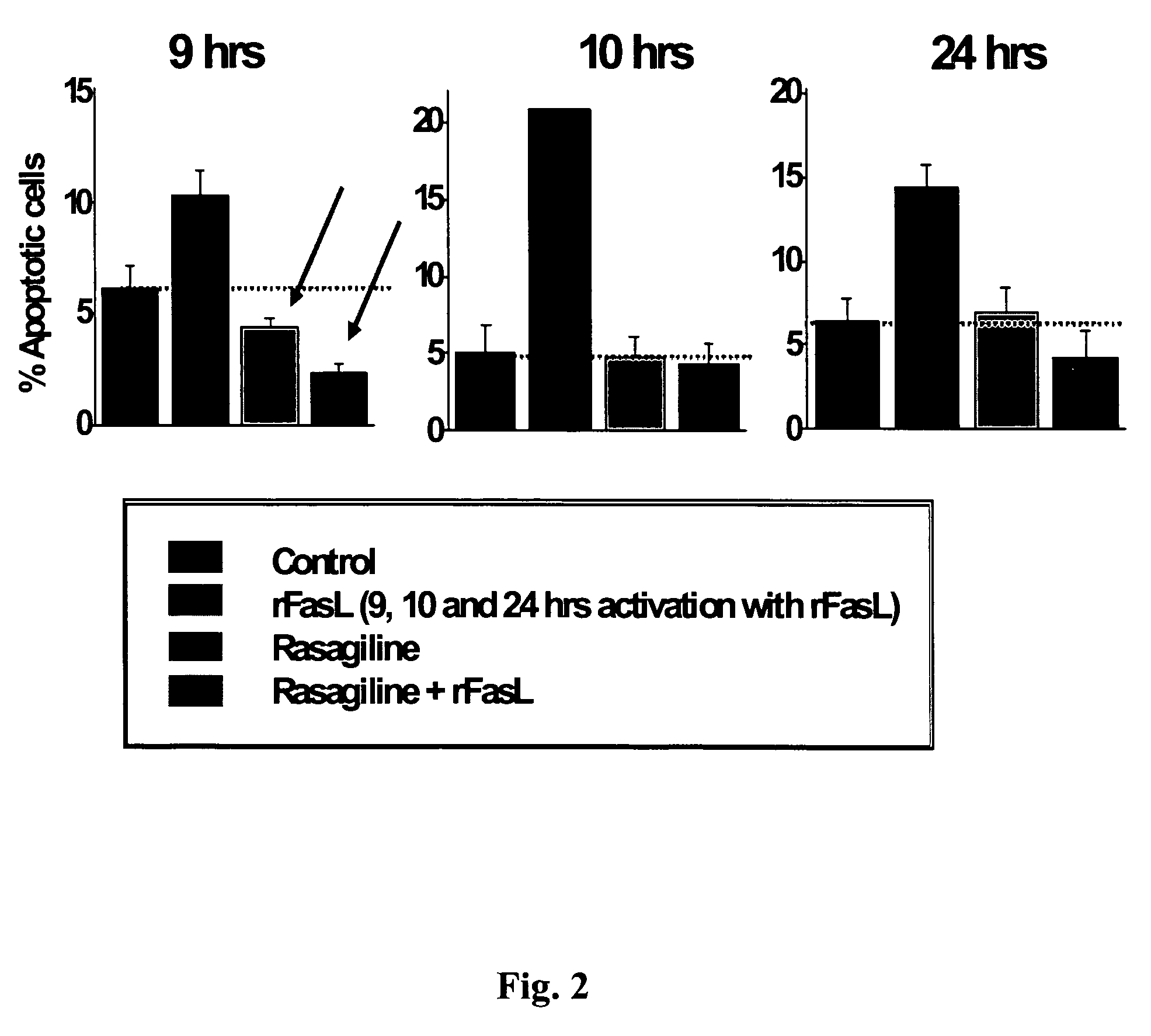 Compositions and methods for treatment of cardiovascular disorders and diseases