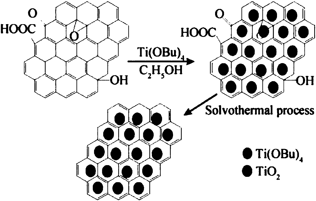 Method for regulating river branch black and odorous water bodies by using graphene modified nano titanium dioxide photocatalyst fiber net