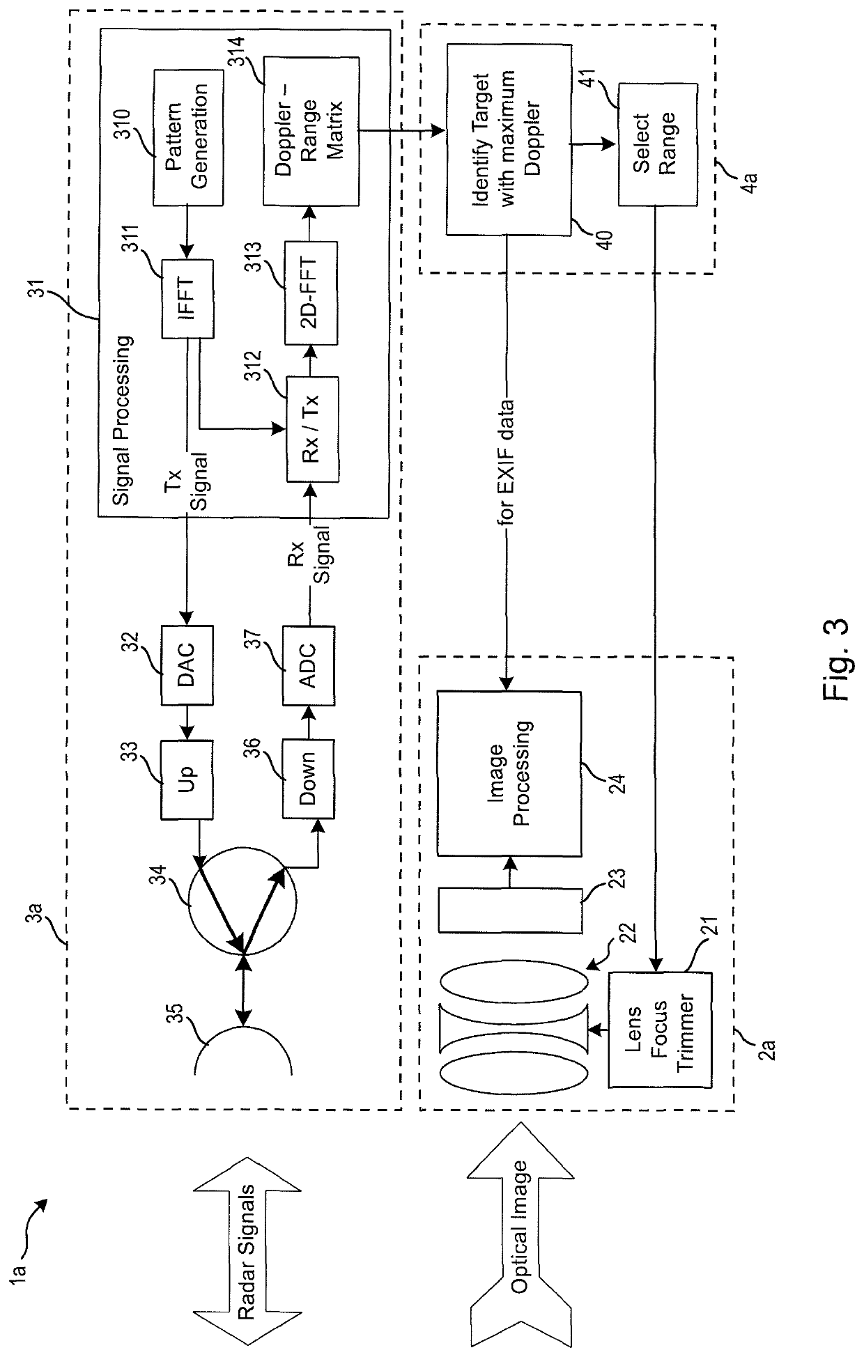 Camera with radar system