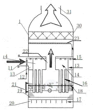 Desulfuration, denitration and dust removal (PM2.5 removal) three-in-one technical system for boiler exhaust gas by adopting ammonia method