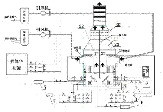 Desulfuration, denitration and dust removal (PM2.5 removal) three-in-one technical system for boiler exhaust gas by adopting ammonia method