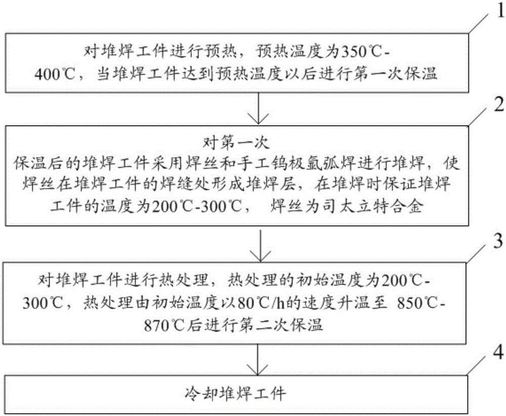 Welding method for conducting build up welding through stellite alloy