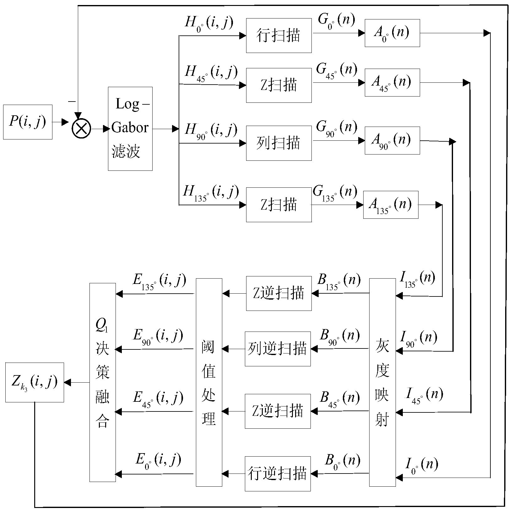 Image edge detection method based on multiple stochastic resonance mechanisms