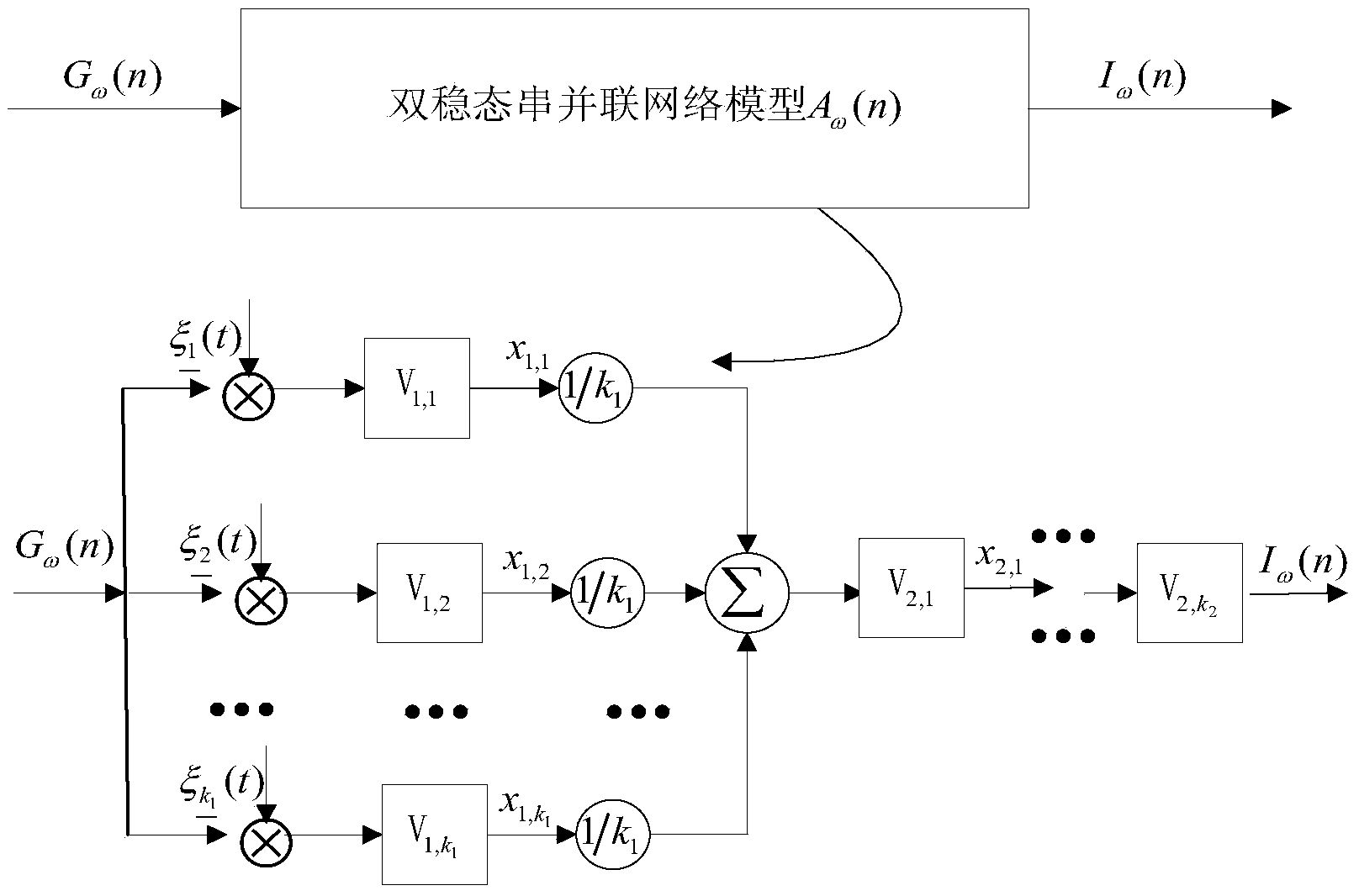 Image edge detection method based on multiple stochastic resonance mechanisms