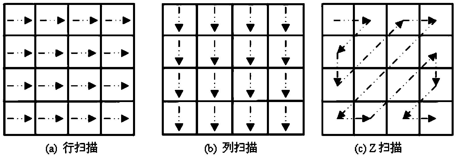 Image edge detection method based on multiple stochastic resonance mechanisms