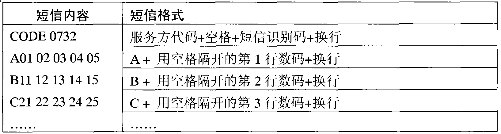 Method for short message password protection matrix authentication