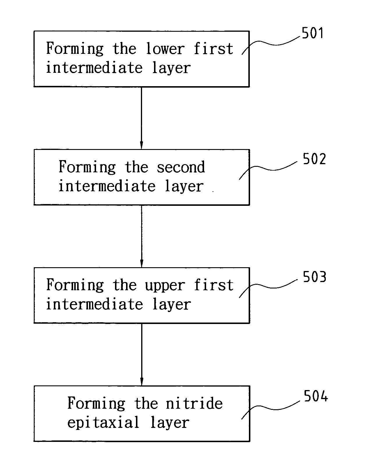 Epitaxial structure and fabrication method of nitride semiconductor device