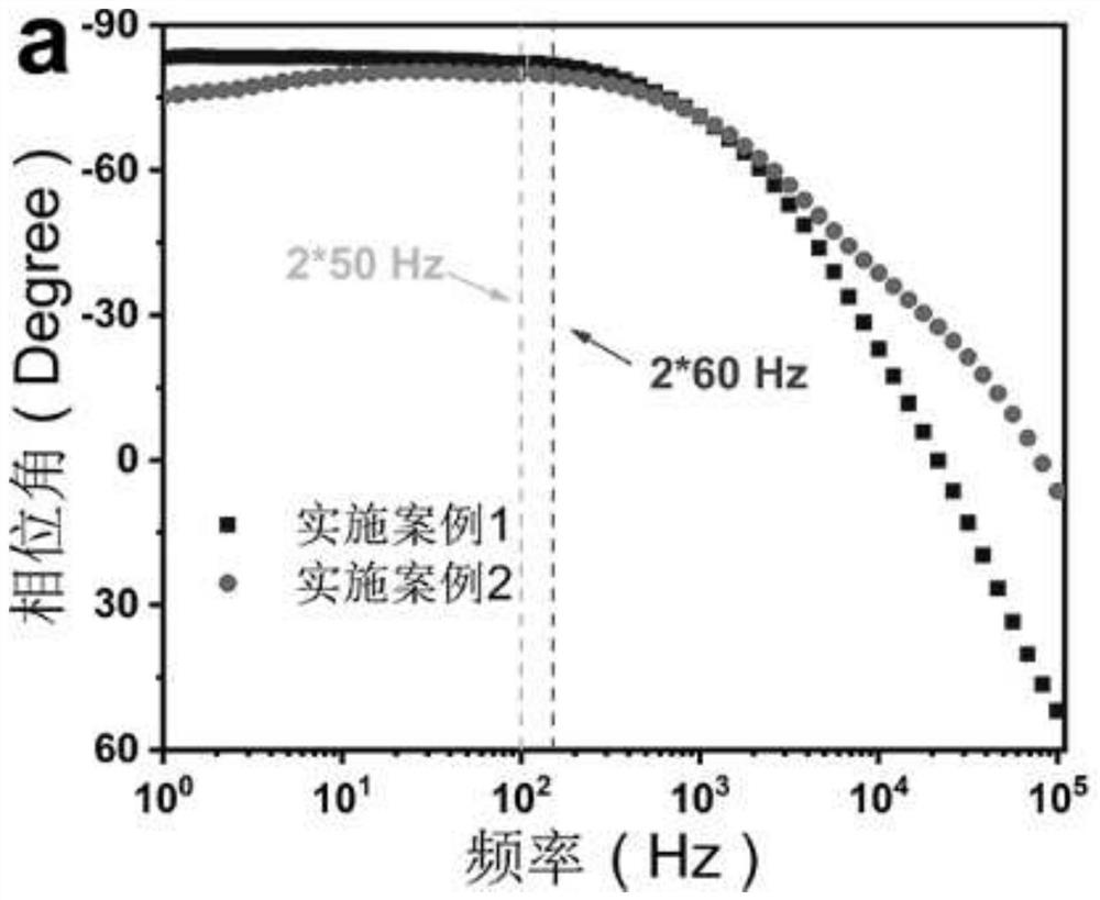 Carbon nano-onion film-based supercapacitors for AC line filtering