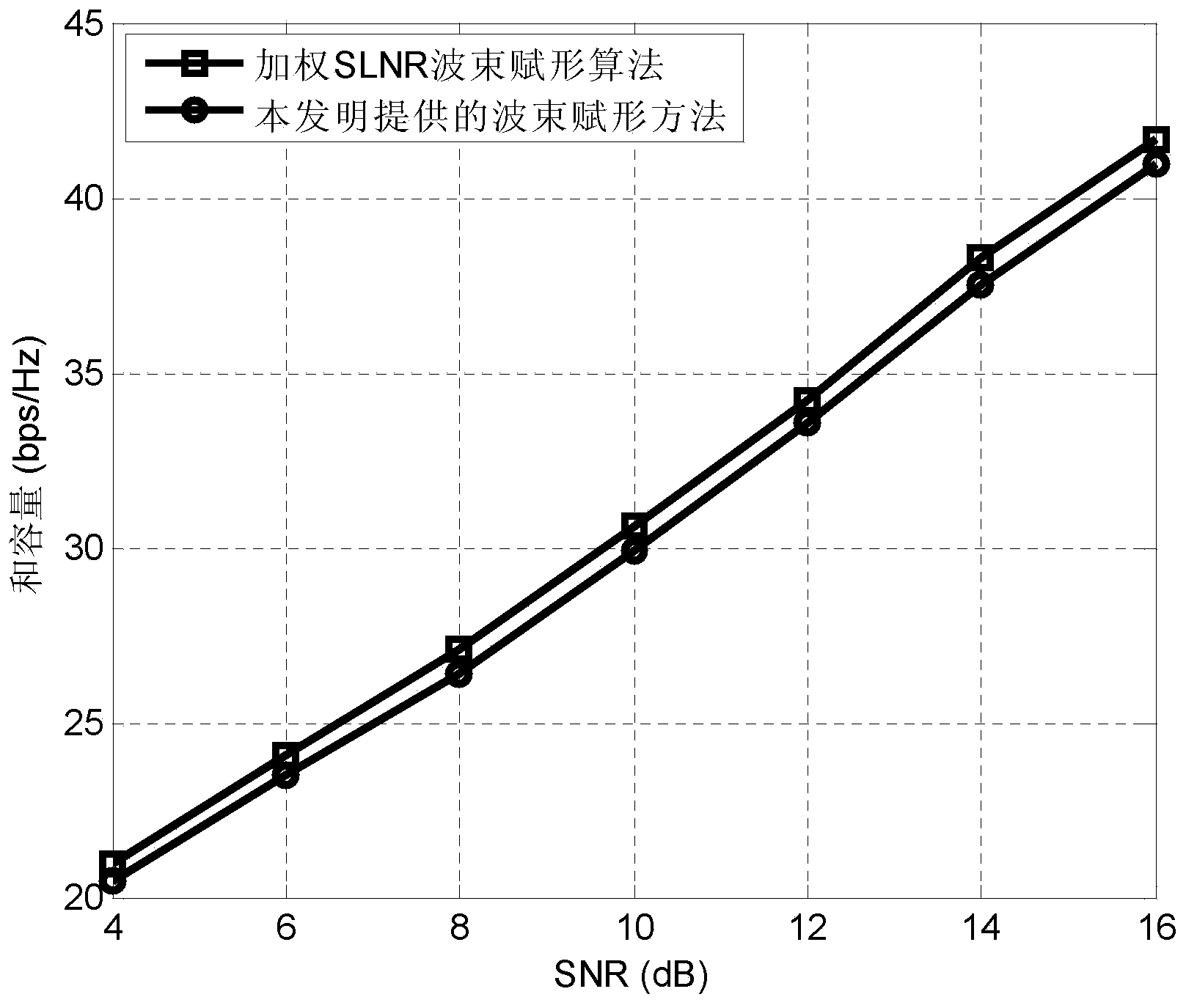 LTE-A non-codebook beam forming method based on user satisfaction