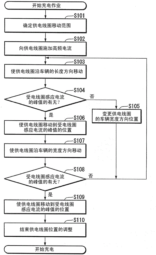 Contactless charging system