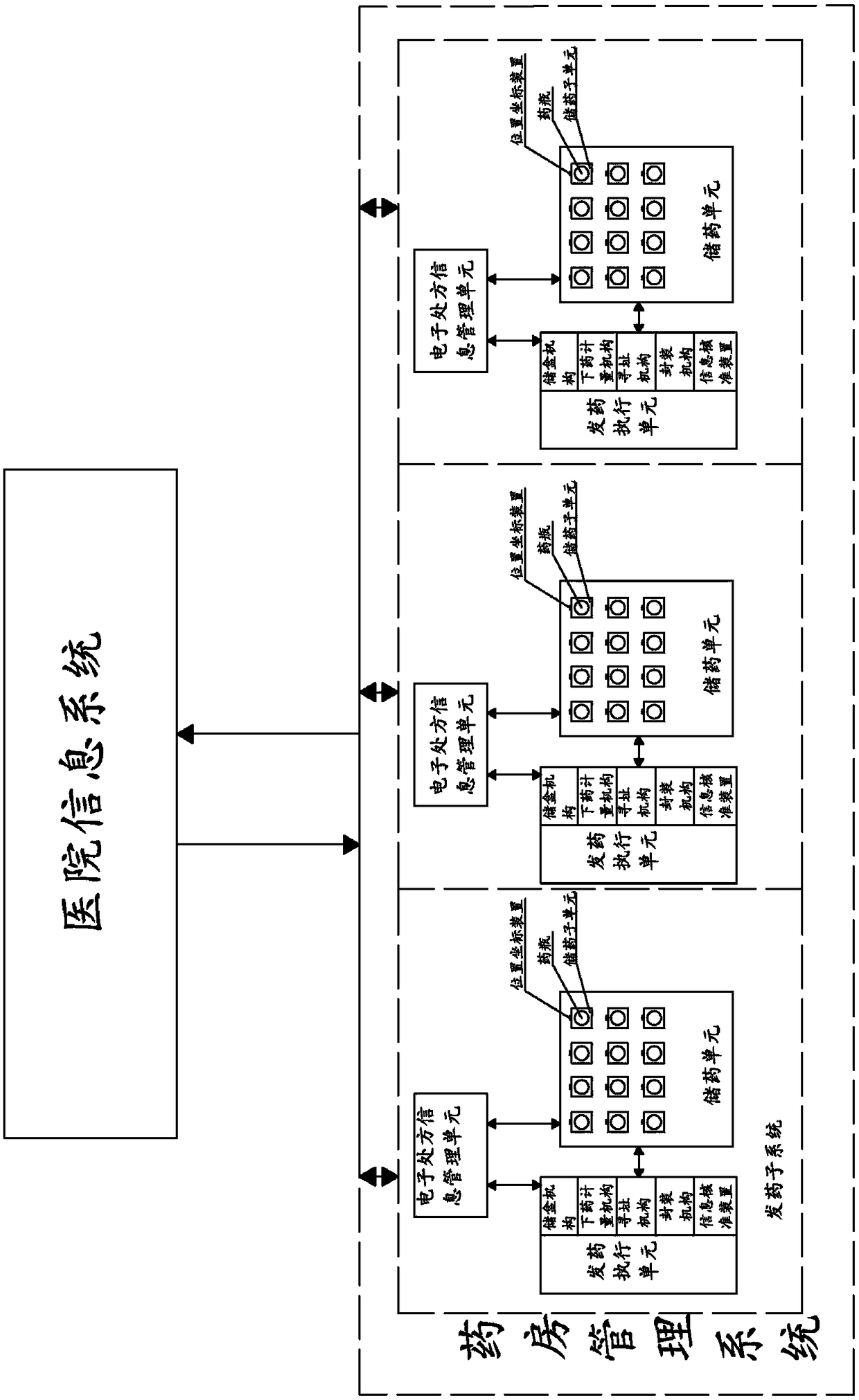 Smart pharmacy system for hospital