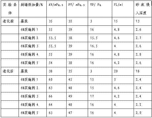 High-temperature-resistant plugging agent for drilling fluid and preparation method thereof