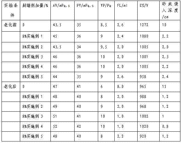 High-temperature-resistant plugging agent for drilling fluid and preparation method thereof