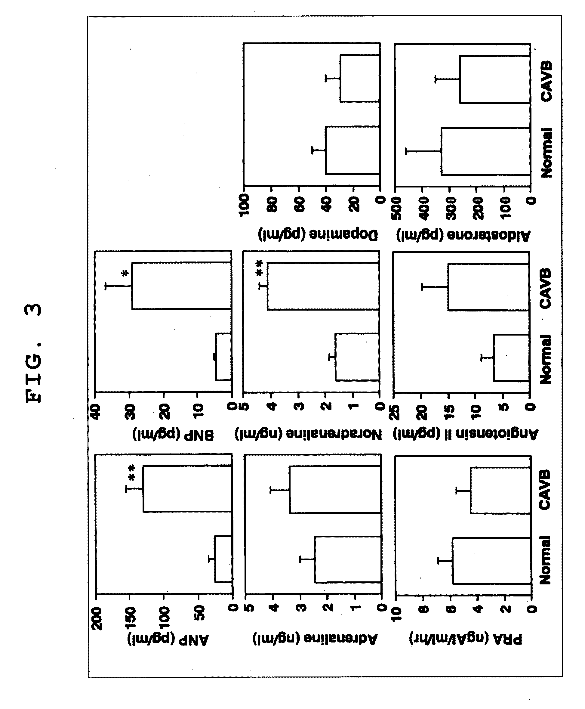 Animal Model With Induced Arrhythmia