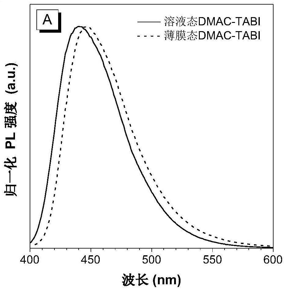 A class of blue organic semiconductor materials based on 2,6-di-tert-butylanthracene and its preparation method and application