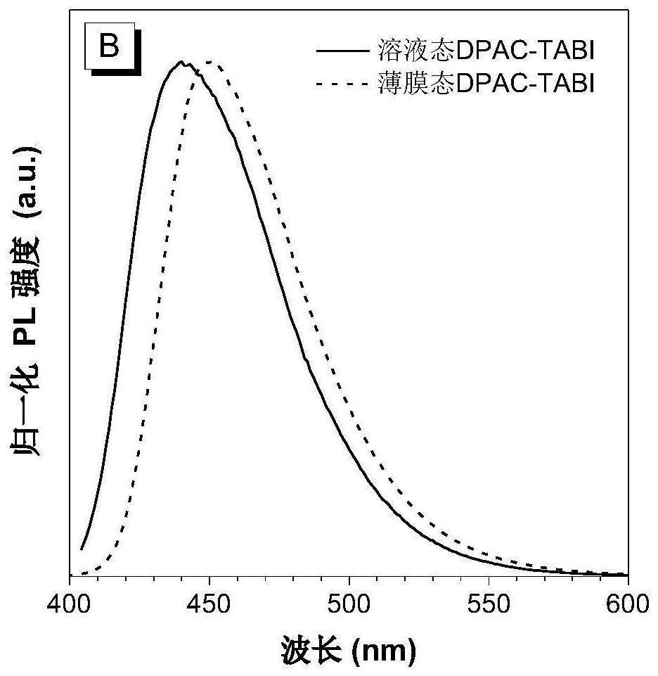 A class of blue organic semiconductor materials based on 2,6-di-tert-butylanthracene and its preparation method and application