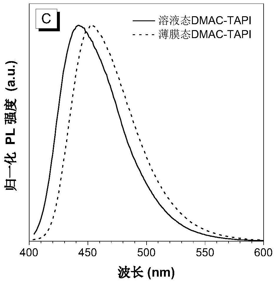 A class of blue organic semiconductor materials based on 2,6-di-tert-butylanthracene and its preparation method and application