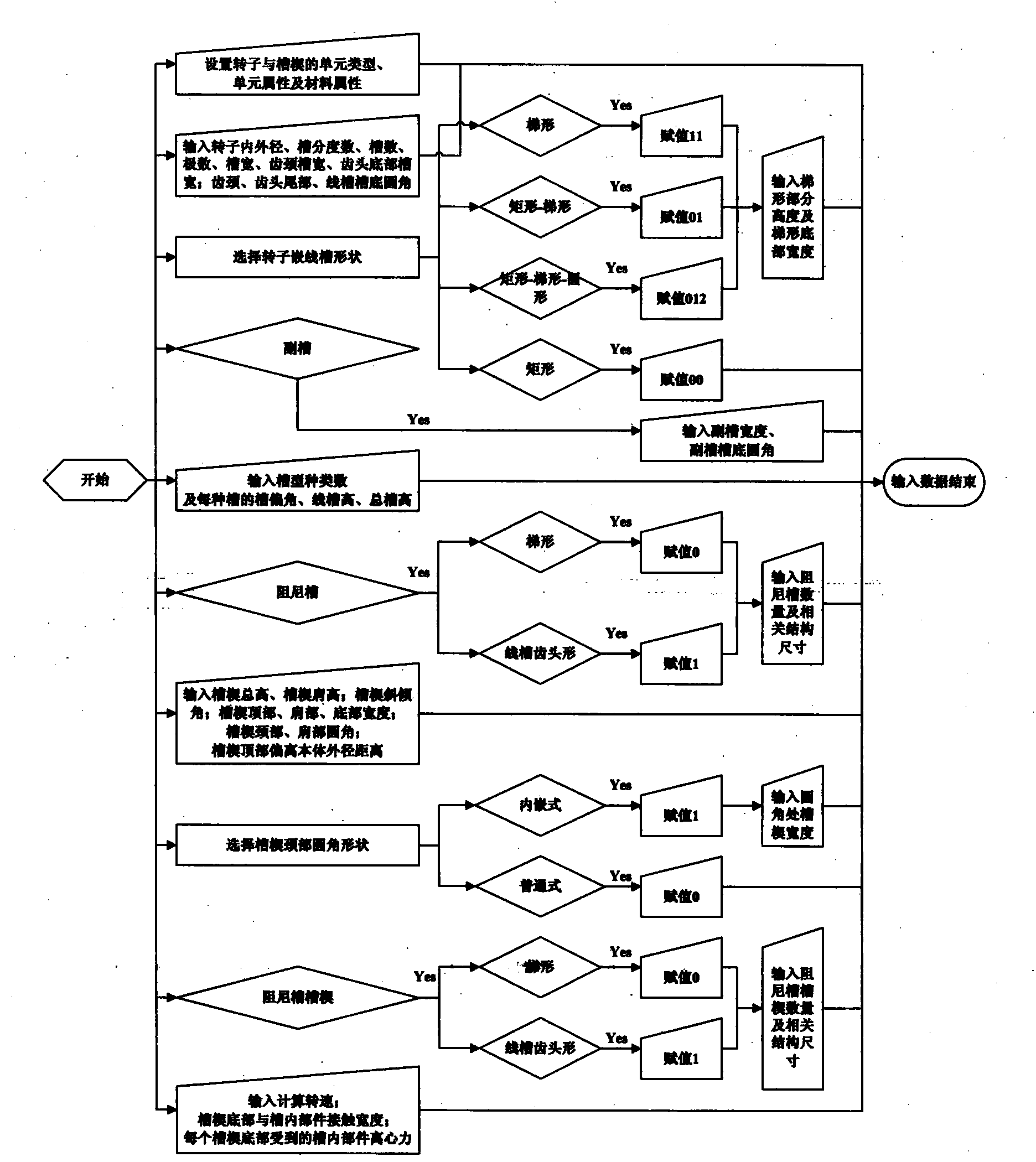 Generator rotor strength calculation method capable of achieving parametric modeling