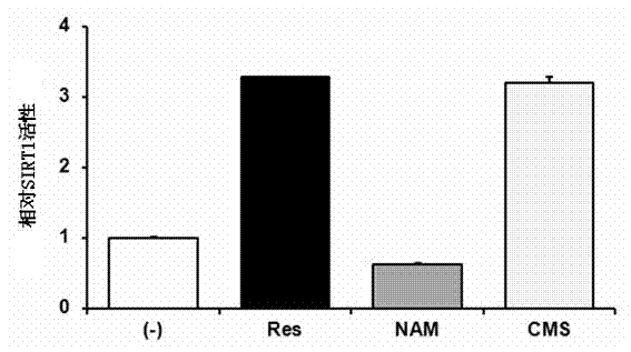 Composition comprising coumestrol or bean extract containing coumestrol