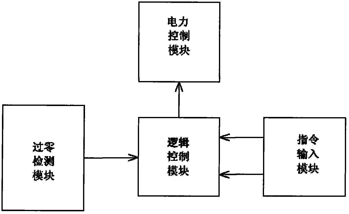 Digital dimming control method and system for two-wire fluorescent lamps