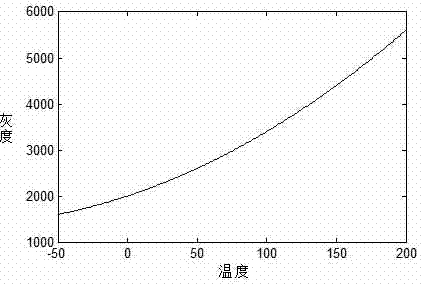 High-precision infrared thermal-imaging temperature measurement method and high-precision infrared thermal-imaging temperature measurement system