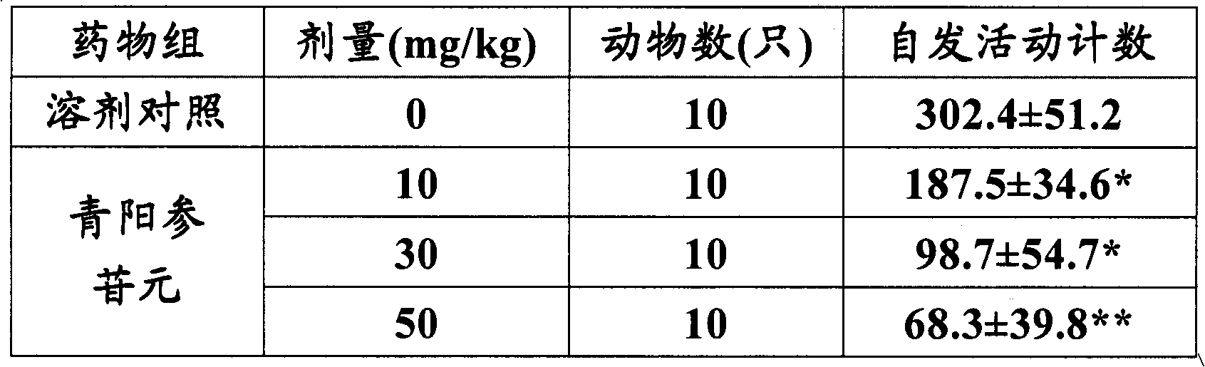 Cynanchum otophyllum aglycone and medical application of extractive containing same