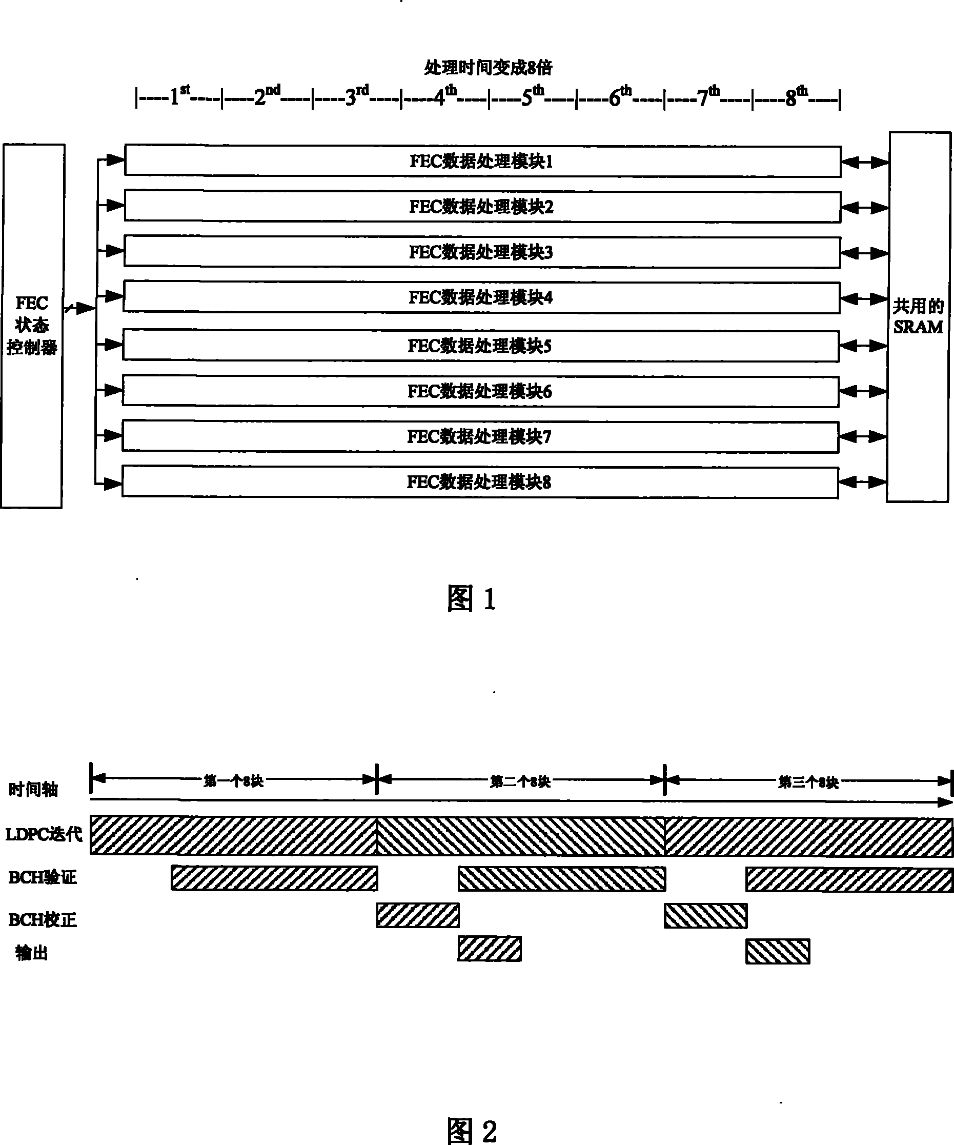 Hardware architecture for decoding FEC of DMB-T demodulation chip and decoding method