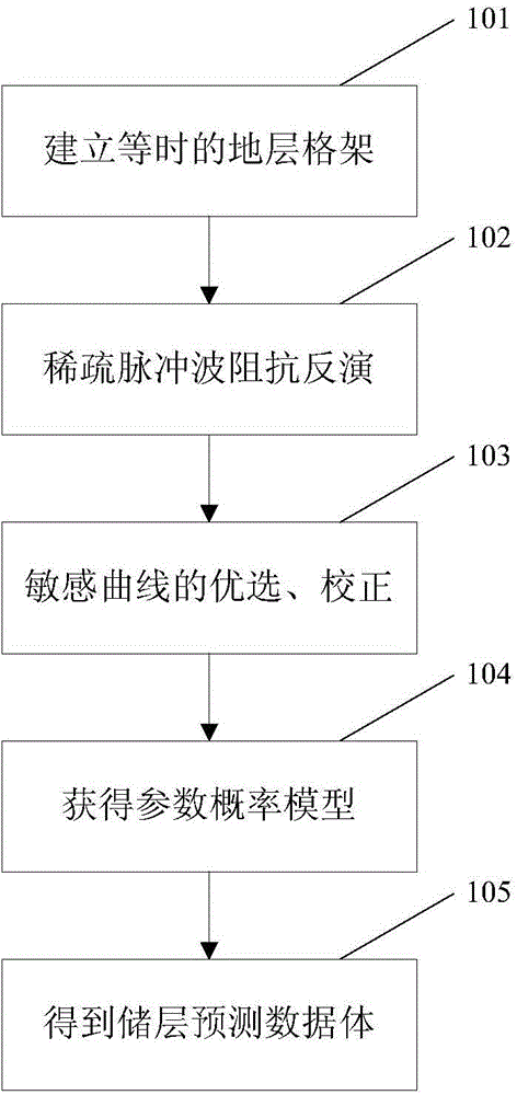 Method for distinguishing calcareous mudstone from sandstone