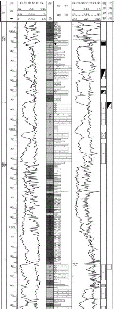 Method for distinguishing calcareous mudstone from sandstone