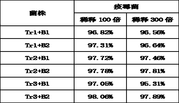 Test method for inhibiting Phytophthora nicotianae