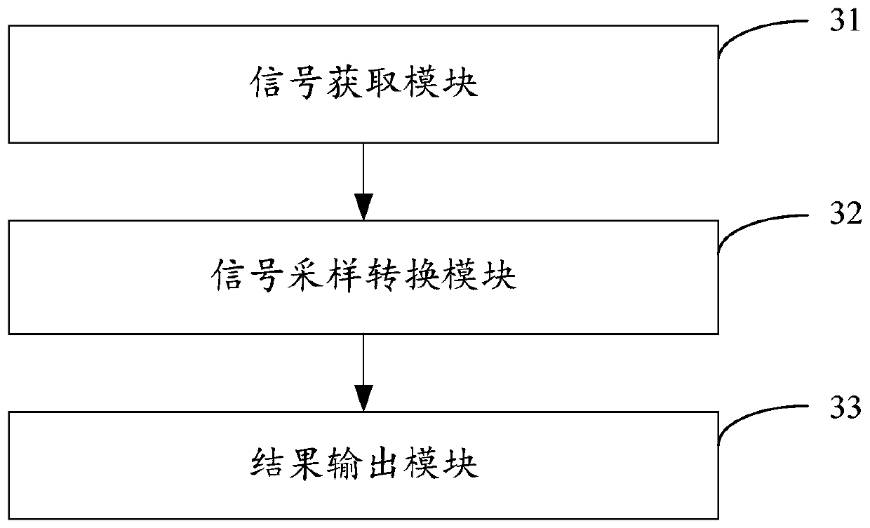 A circuit, method and device for digitizing array radar signals