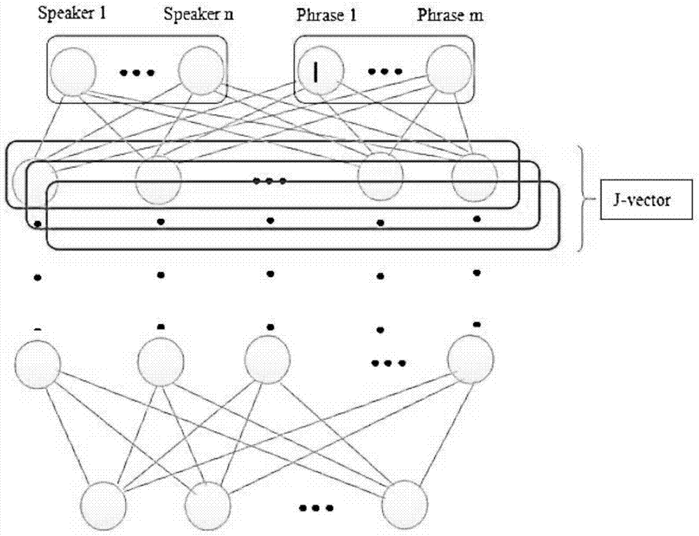 Text-dependent speaker recognition method based on joint deep learning