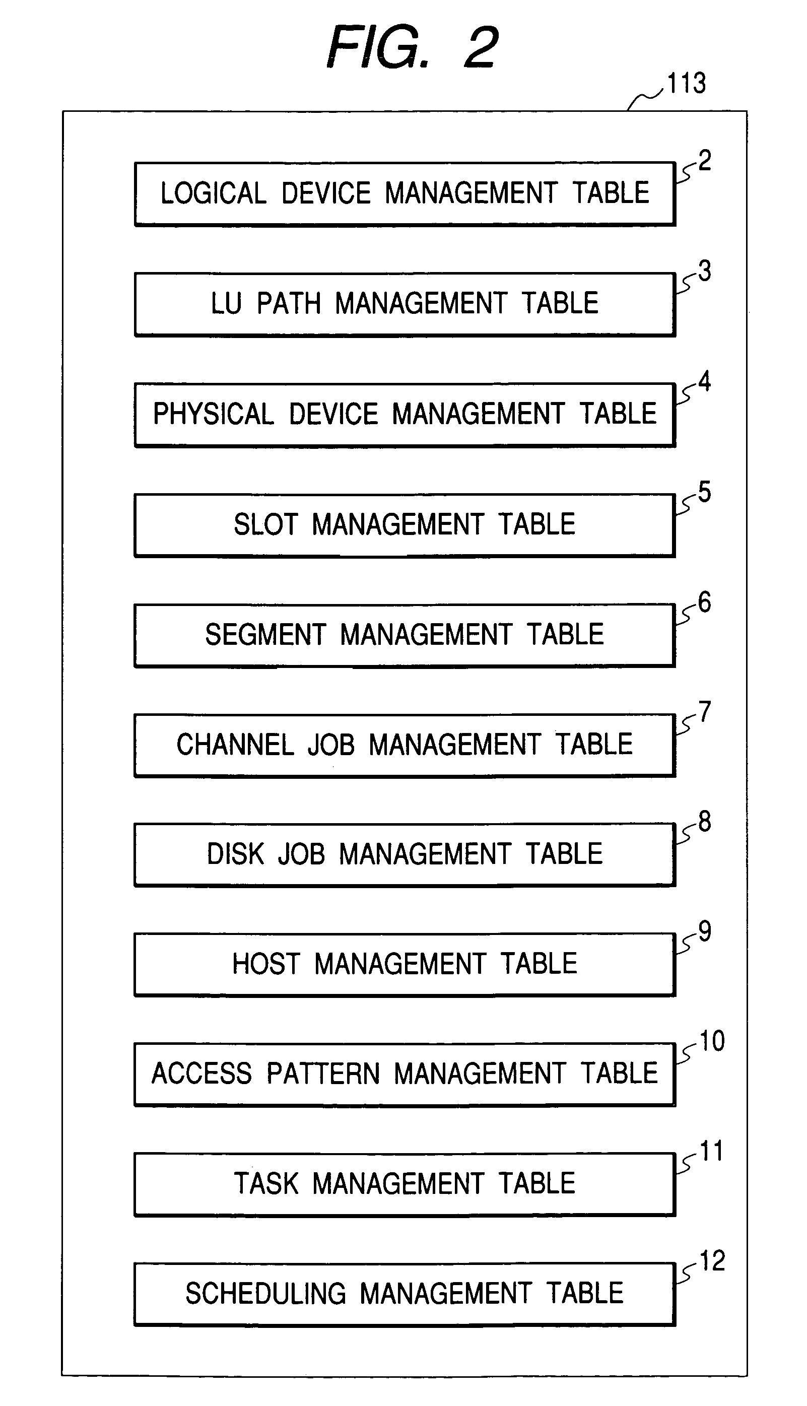 Storage system, and control method, job scheduling processing method, and failure handling method therefor, and program for each method