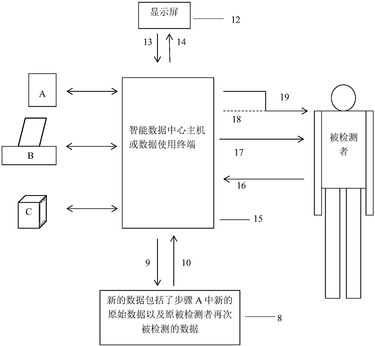 Meridian automatic detection intelligent system and detection method thereof