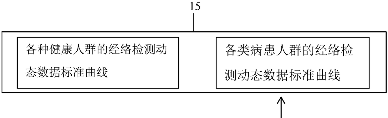 Meridian automatic detection intelligent system and detection method thereof