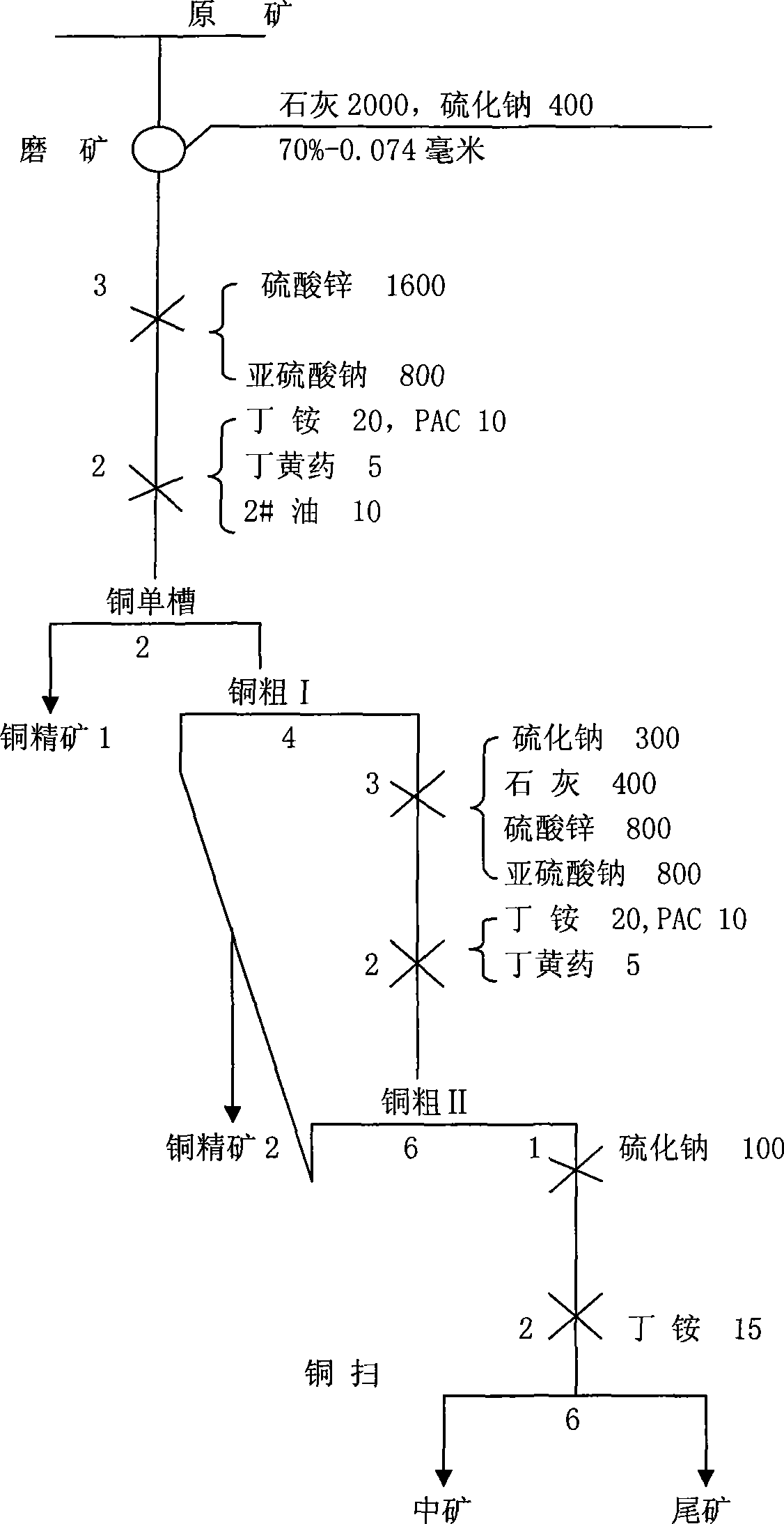 Copper-zinc separation beneficiation method