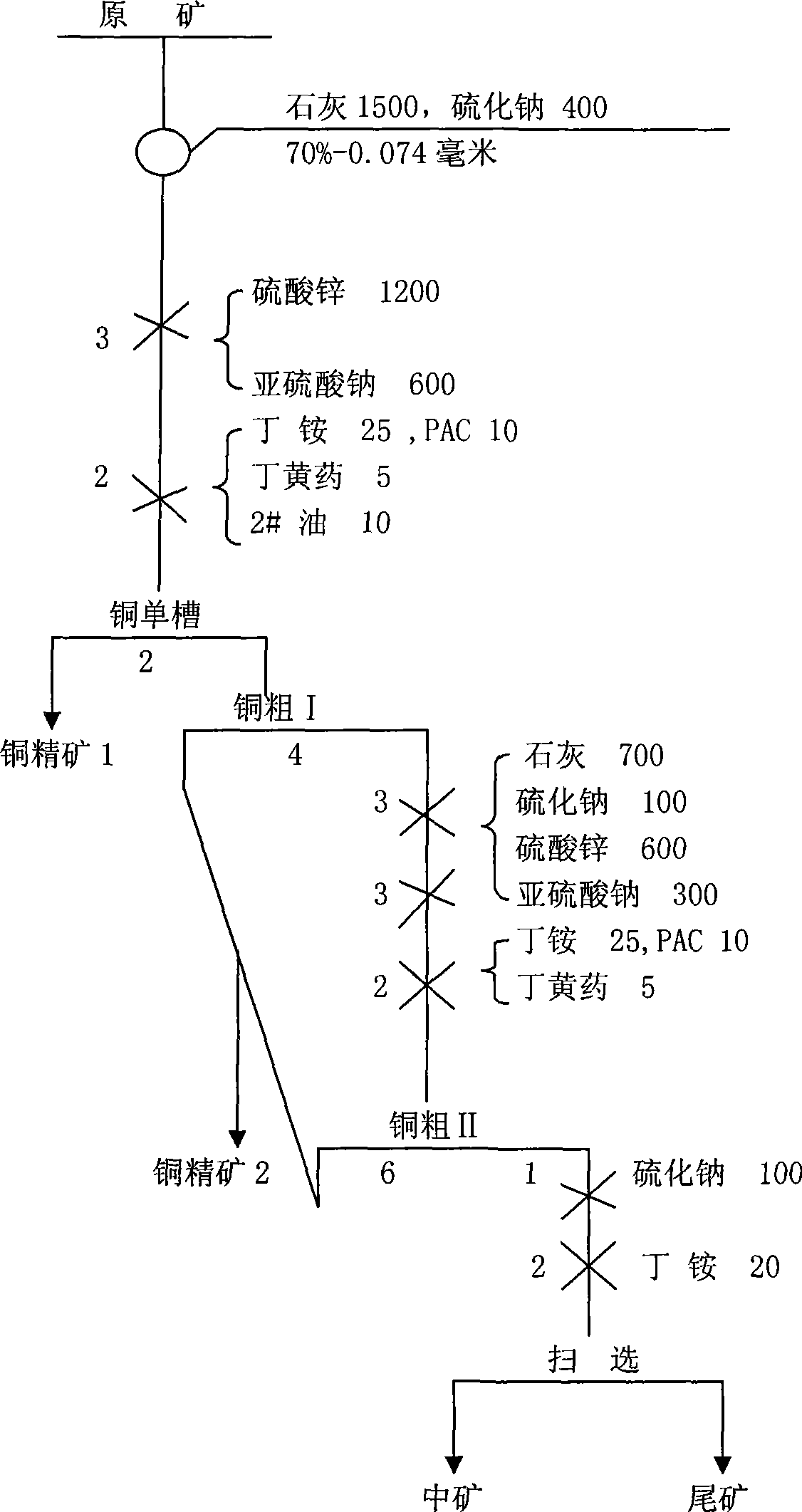 Copper-zinc separation beneficiation method