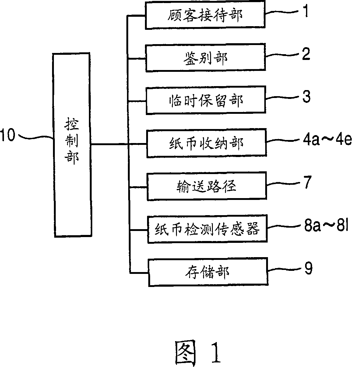 Cash processing device