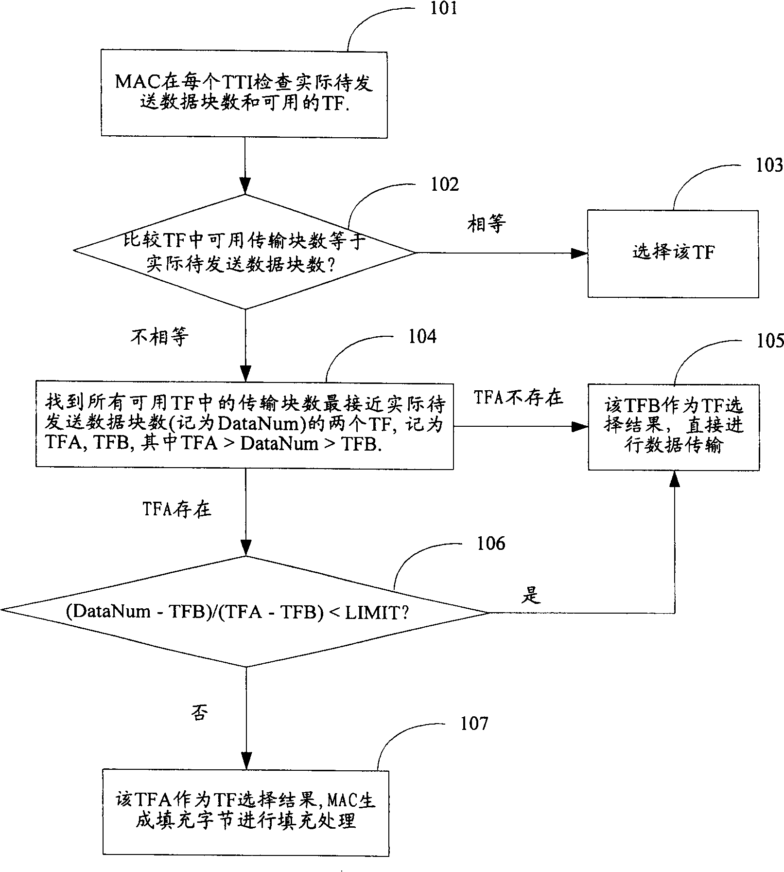 Method for improving dedicated channel wireless resource utilization ratio