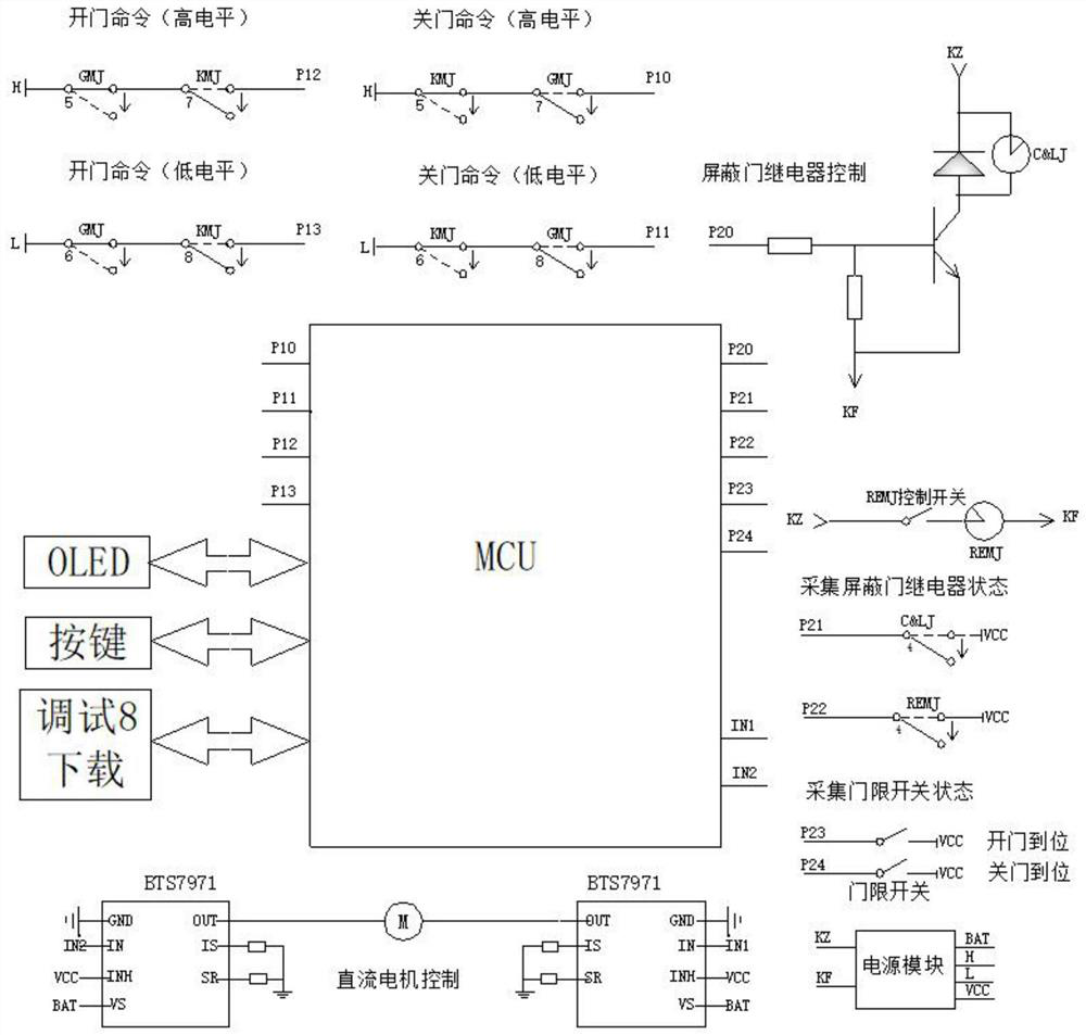 Urban rail transit platform screen door interface simulation sand table