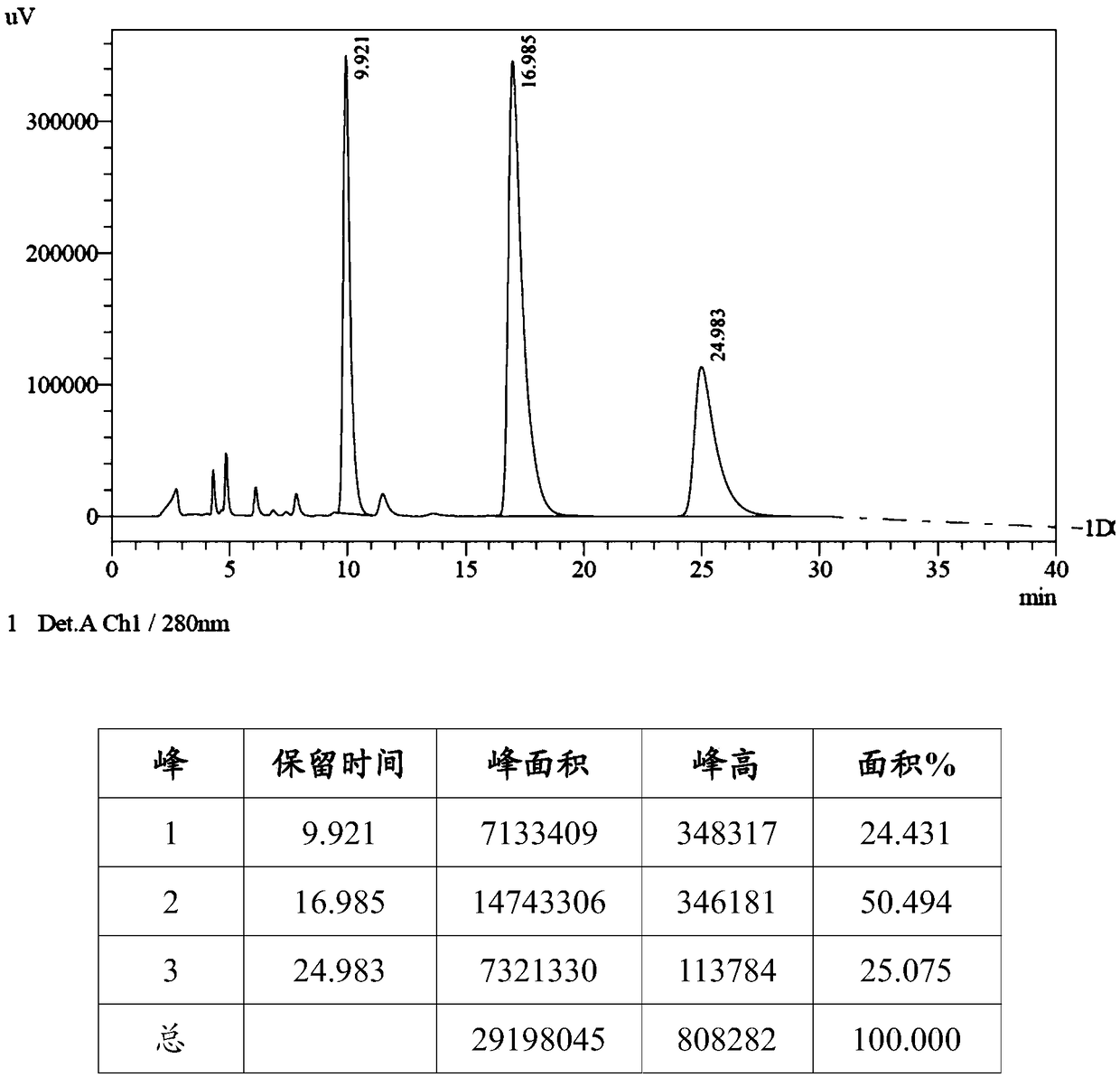 Preparation method of nebivolol intermediate, intermediate for preparing nebivolol intermediate, and preparation method of intermediate