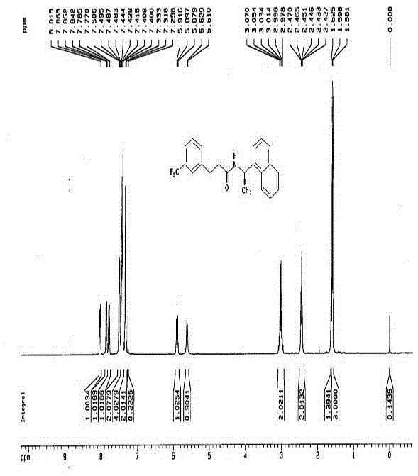 A kind of synthetic and refining method of cinacalcet hydrochloride