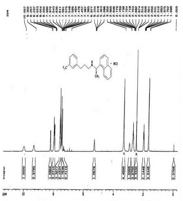 A kind of synthetic and refining method of cinacalcet hydrochloride