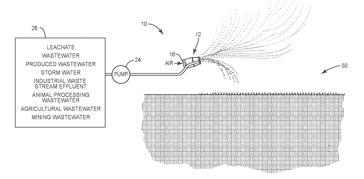 Method for on-site aerial dissemination and atmospheric disposal or “aerosolization” of the water component of all leachates and wastewaters