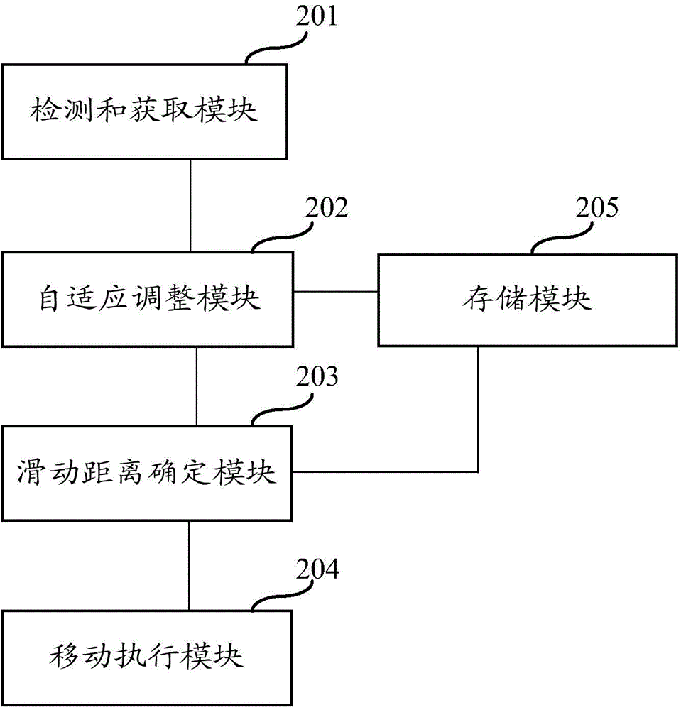 Sliding control method and device for touch screen as well as electronic equipment