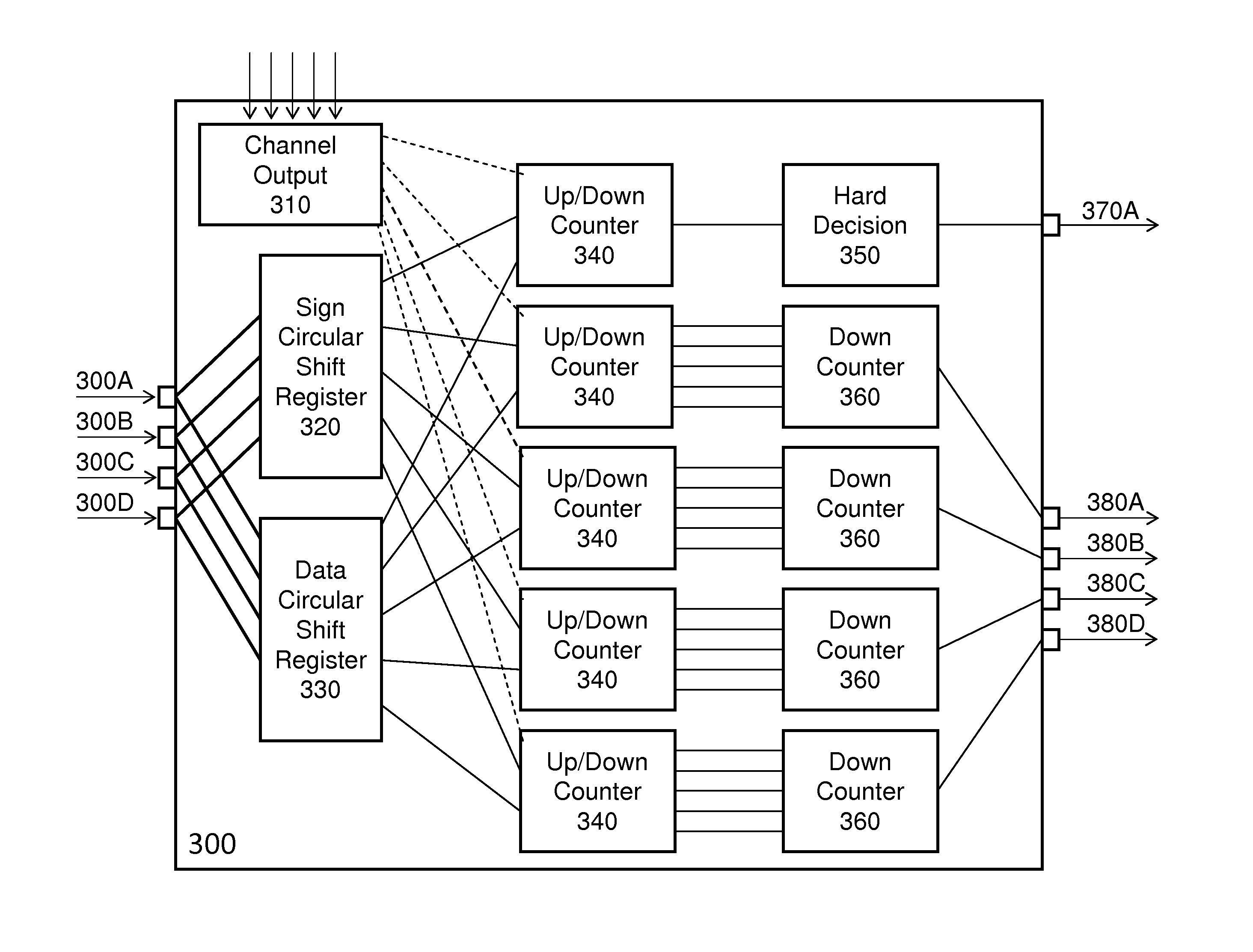 Method and system for decoding