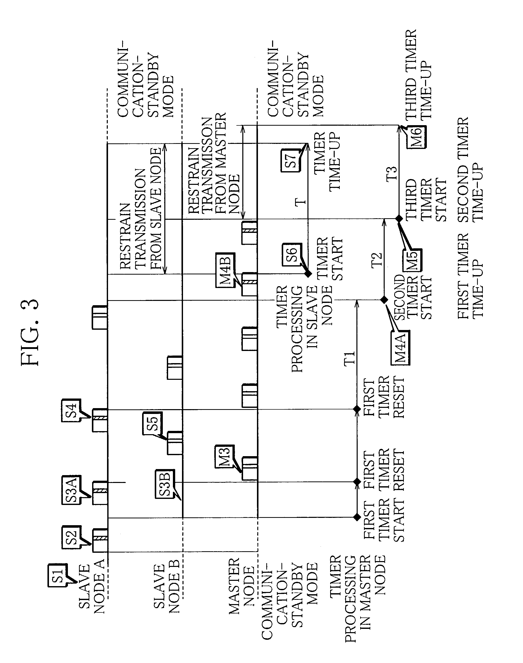 Multiplex communication apparatus for vehicle