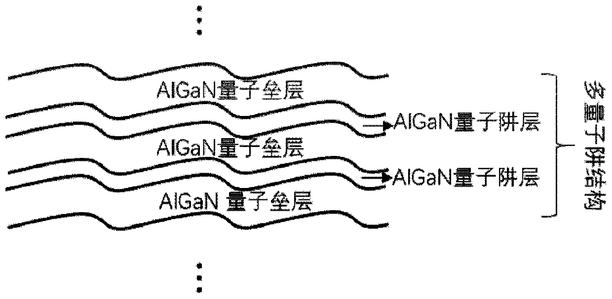 Multi-quantum well structure, photoelectric device epitaxial wafer and photoelectric device