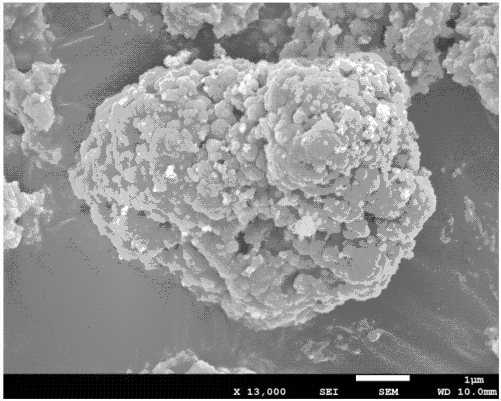 Preparation method for nano-micro structured ferric phosphate