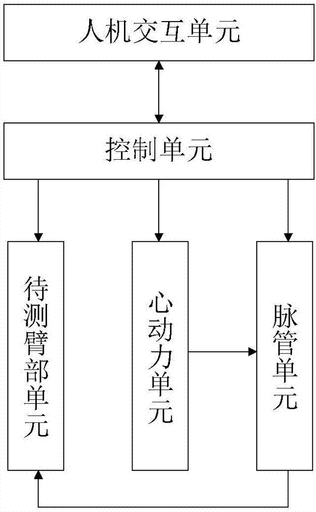 Systemic circulation model and method for detecting electronic sphygmomanometer by using model